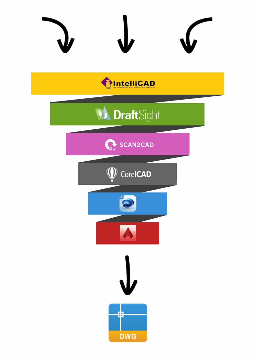 Software that can edit DWG Files