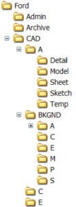 Illustration showing an example of a folder system for cad file organization