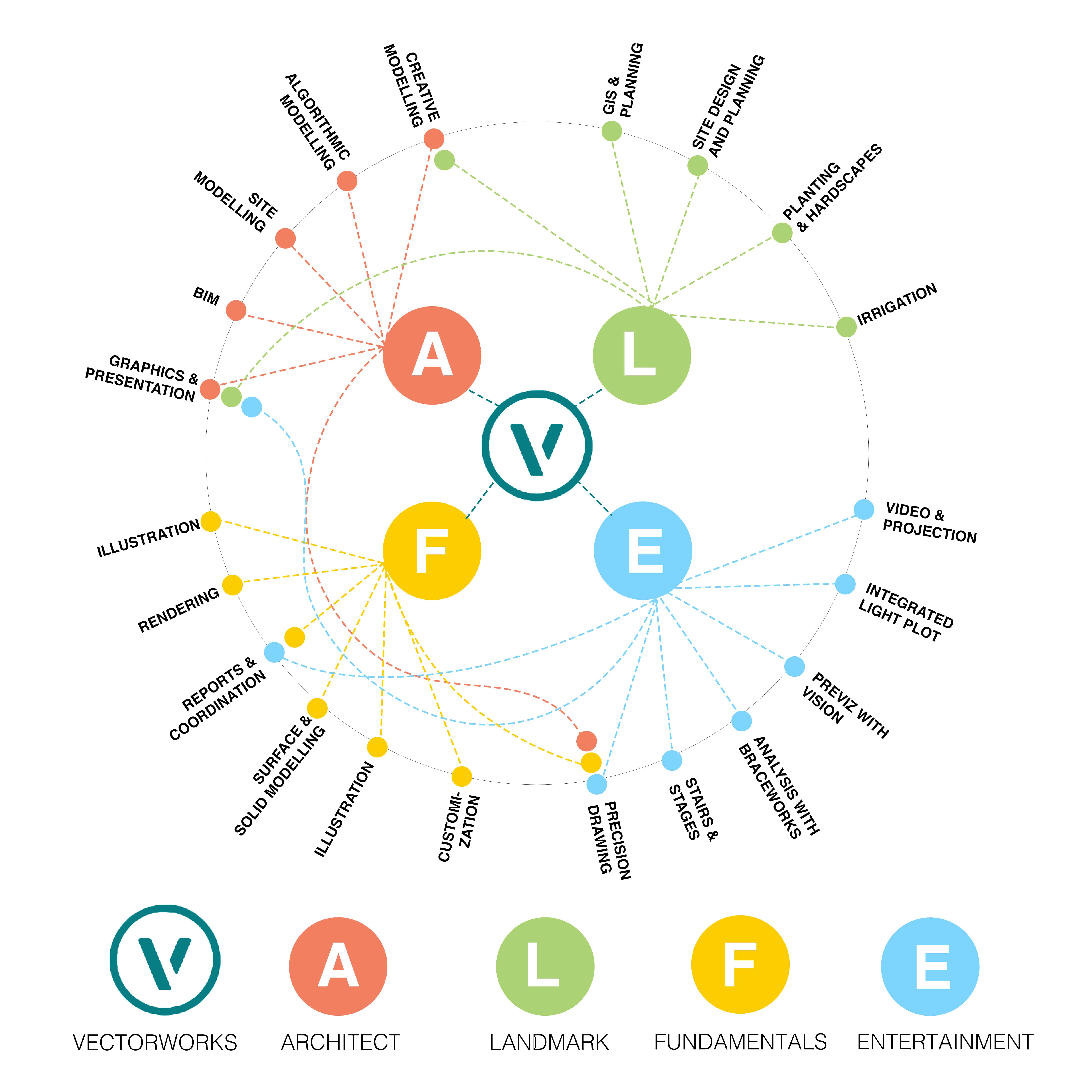Infographic - Vectorworks products features