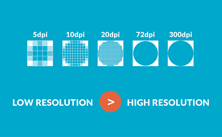Image resolutions