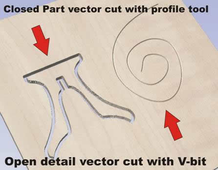 Open vs closed cut path for CNC 