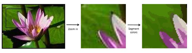 Scan2CAD Raster Effects -- Segment Colors