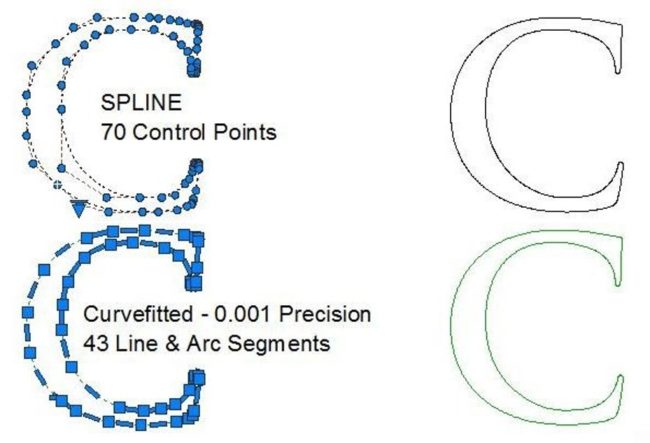 Spline and polyline - Size comparison