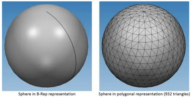 B-Rep Geometry vs. Mesh Geometry