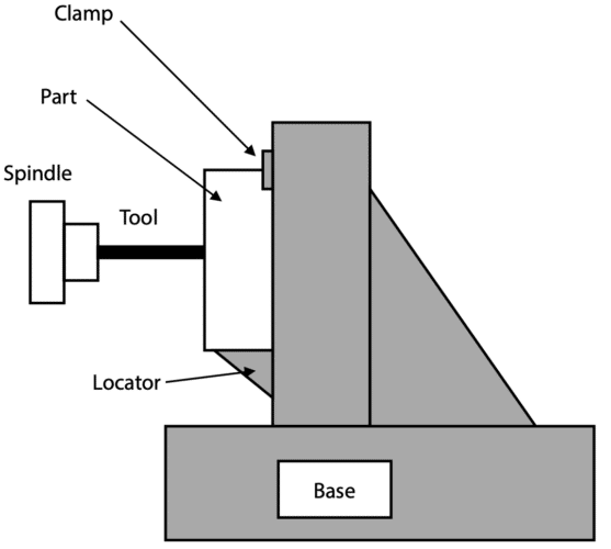 Illustration of a Tombstone Workholder