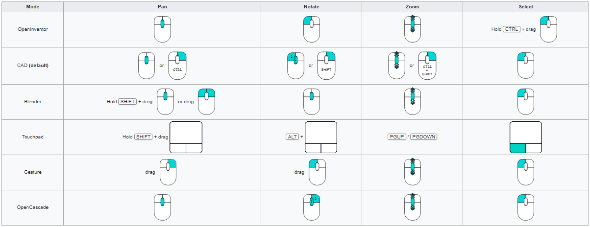 Mouse navigation in FreeCAD