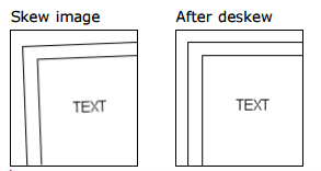 Skewed image