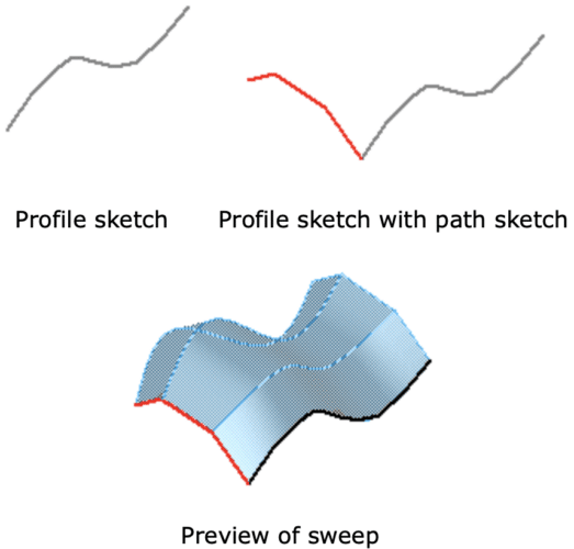 An image showing a swept surface created using SolidWorks
