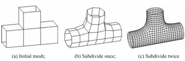 An image visualising the subdivision surface modelling process