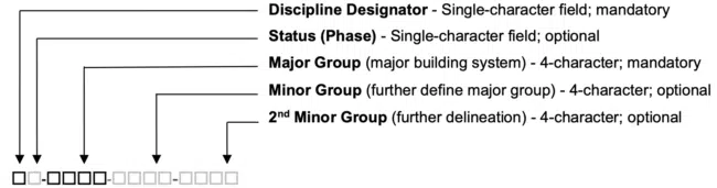 Illustration of the AIA CAD Layer Name Format