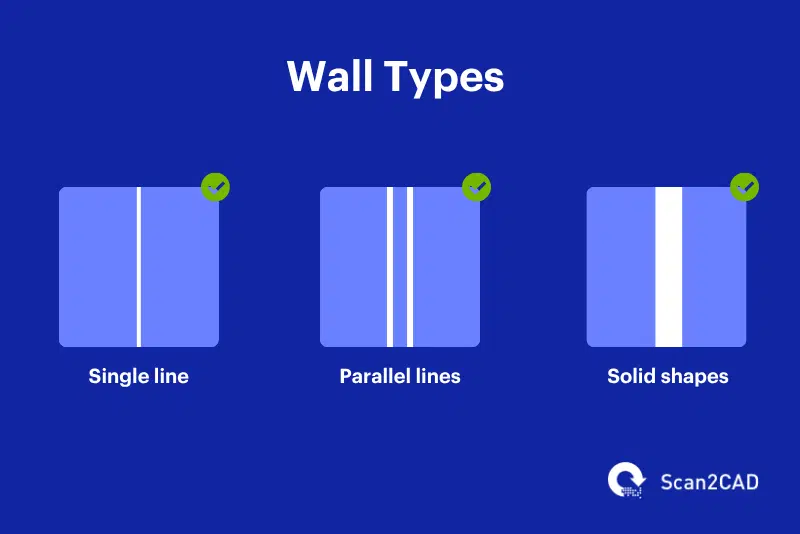 Scan2CAD wall types